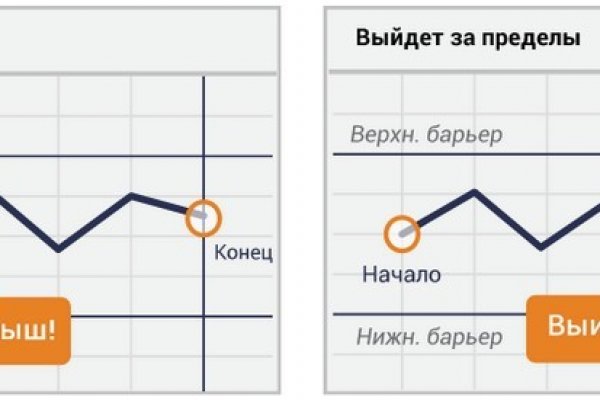 Ссылка адрес на кракен