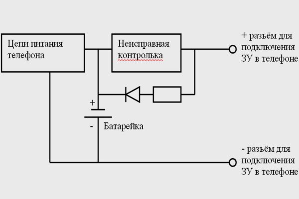 Купить наркоту