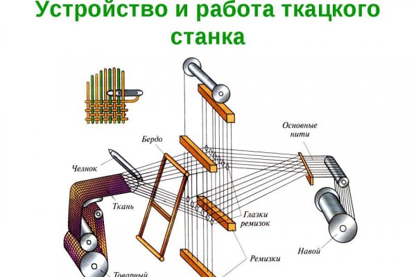 Кракен купить наркотики